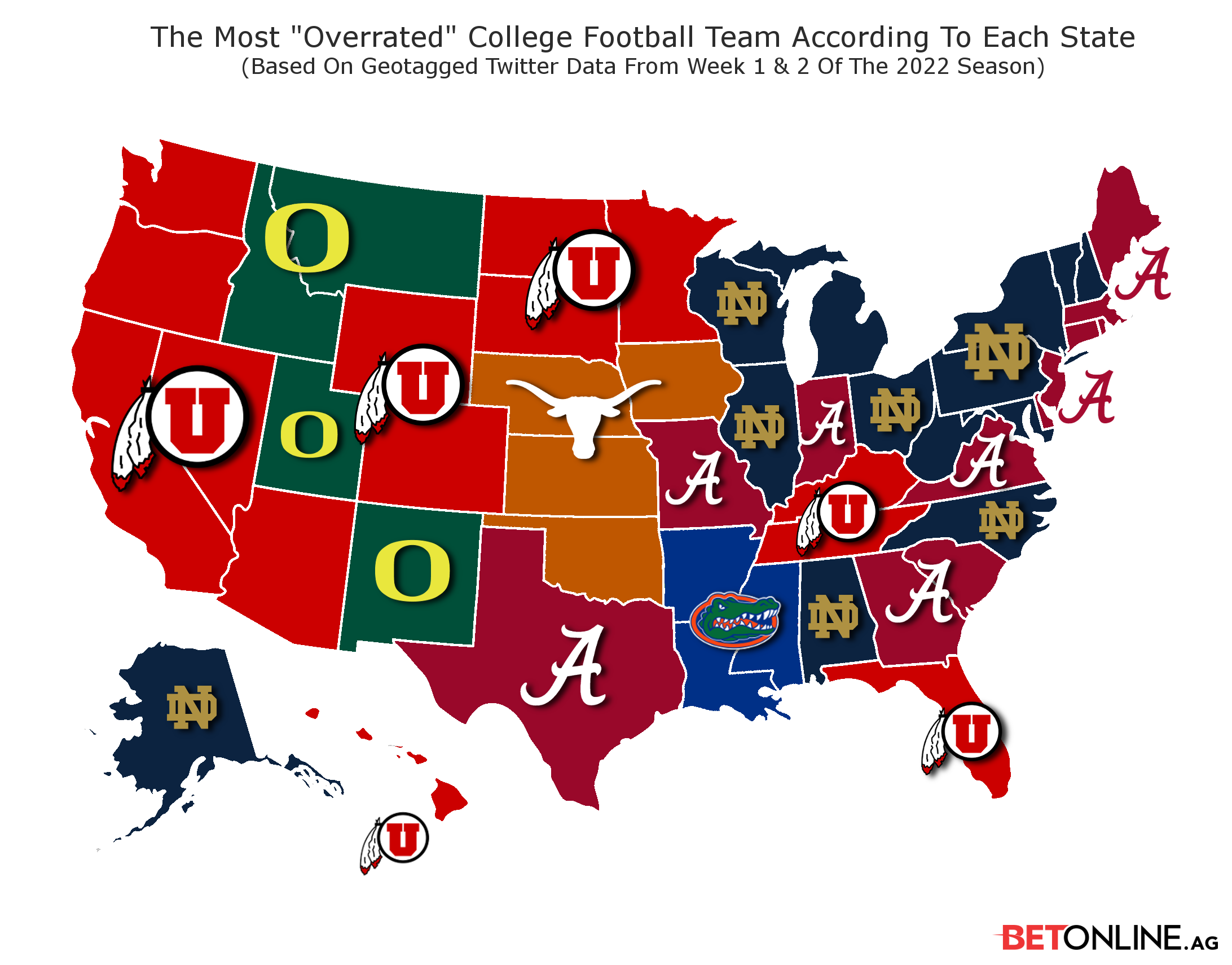 The Most Overrated College Football Team According to Twitter